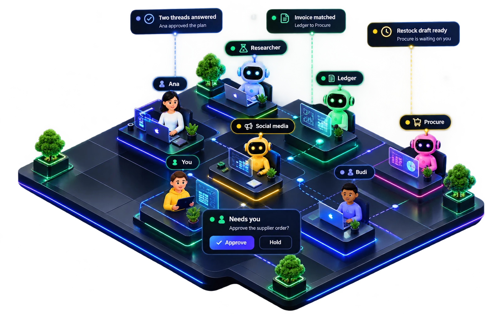An isometric office where four AI agents and two teammates work at desks